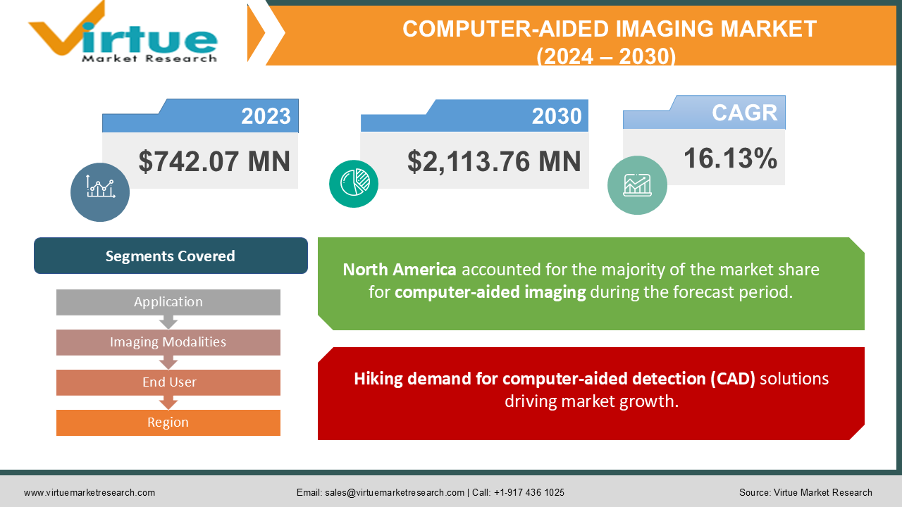 COMPUTER-AIDED IMAGING MARKET 